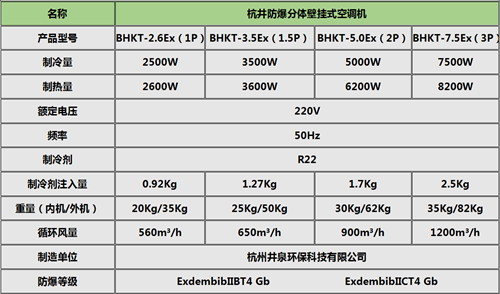 醫藥廠(chǎng)工業(yè)防爆空調掛式機參數