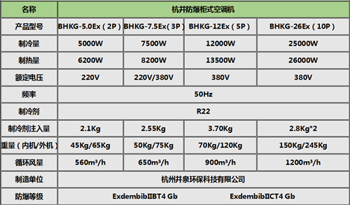 油漆廠(chǎng)防爆空調柜式機參數